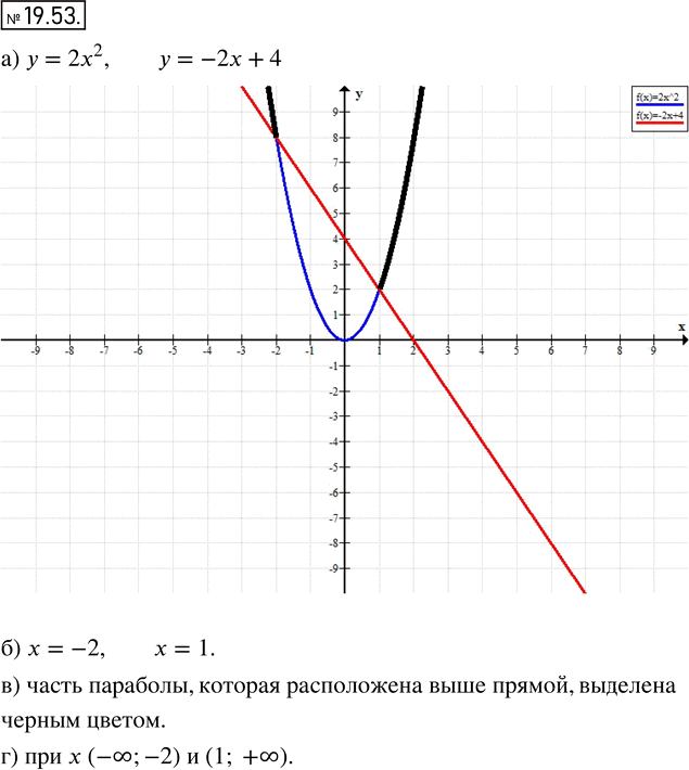 Иллюстрация к решению «Упр.19.53 ГДЗ Мордкович 8 класс (Алгебра)», 1