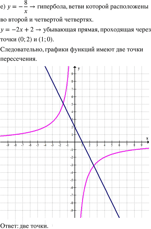 Иллюстрация к решению «Упр.34.4 ГДЗ Мордкович Семенов 8 класс (Алгебра)», 6