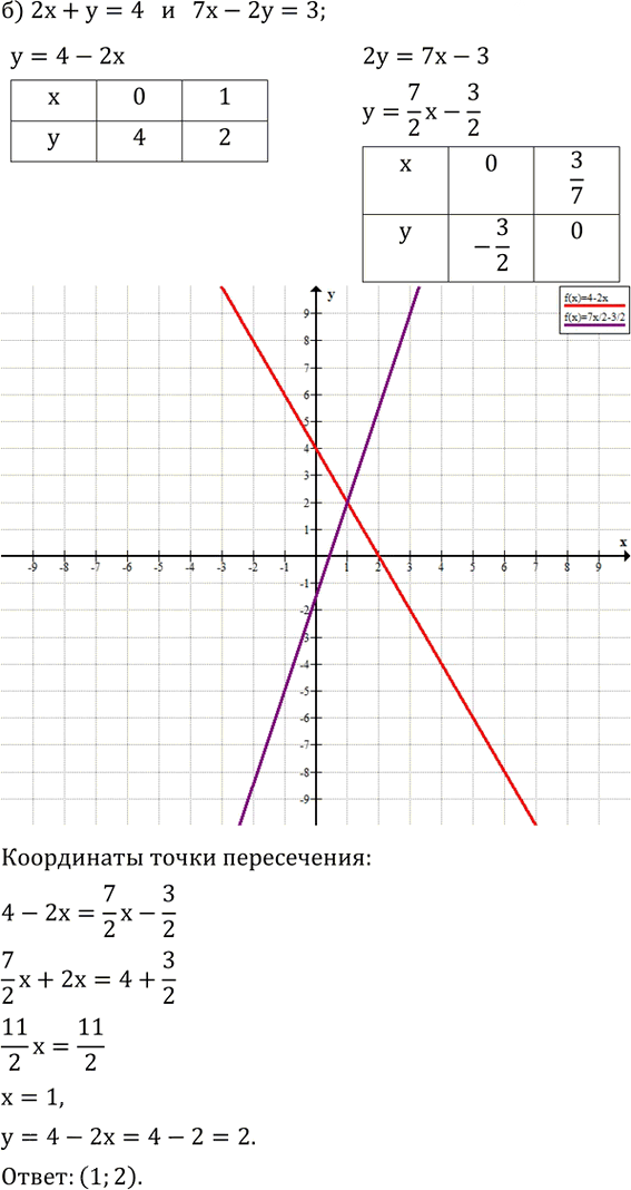 Иллюстрация к решению «Упр.4.19 ГДЗ Дорофеев Суворова 8 класс (Алгебра)», 2