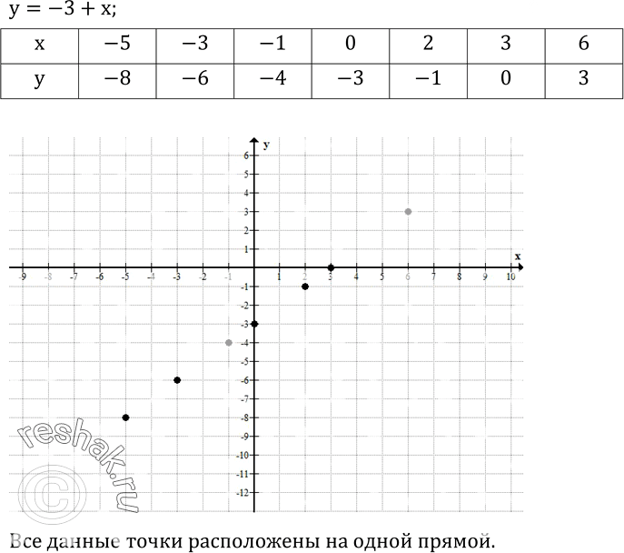 Иллюстрация к решению «Упр.536 ГДЗ Зубарева Мордкович 6 класс ФГОС (Математика)», 1