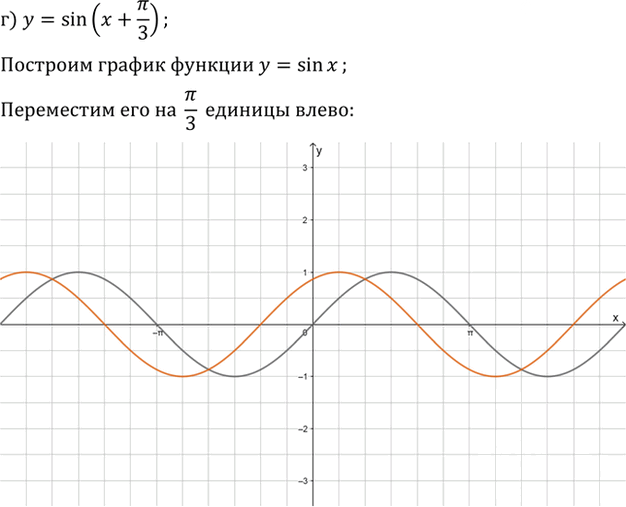 Иллюстрация к решению «Упр.10.8 ГДЗ Мордкович 10-11 класс (Алгебра)», 3