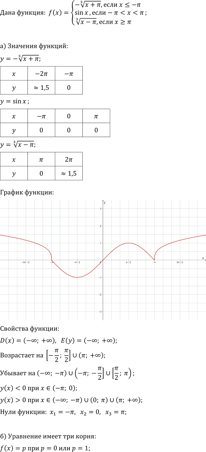 Иллюстрация к решению «Упр.16.32 ГДЗ Мордкович Семенов 11 класс (Алгебра)», 1