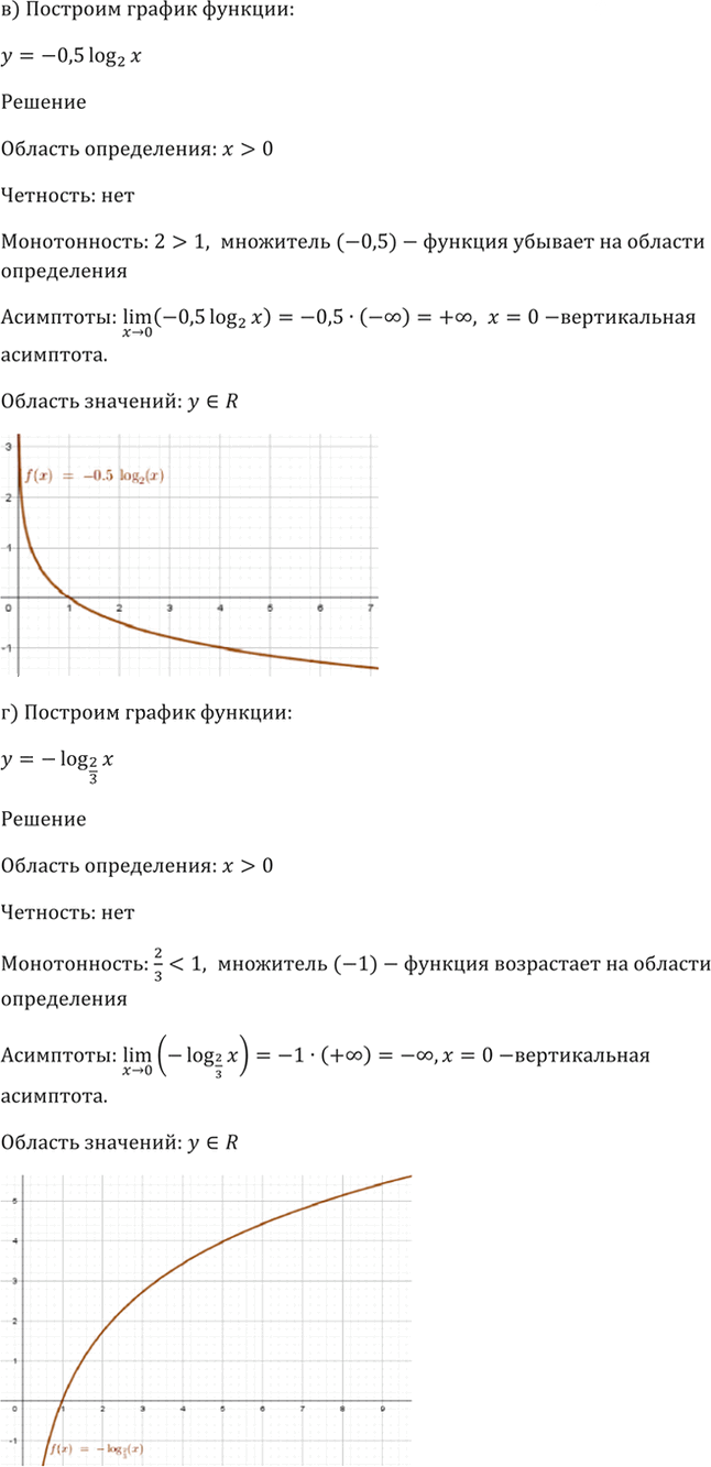 Иллюстрация к решению «Упр.42.13 ГДЗ Мордкович 10-11 класс (Алгебра)», 6
