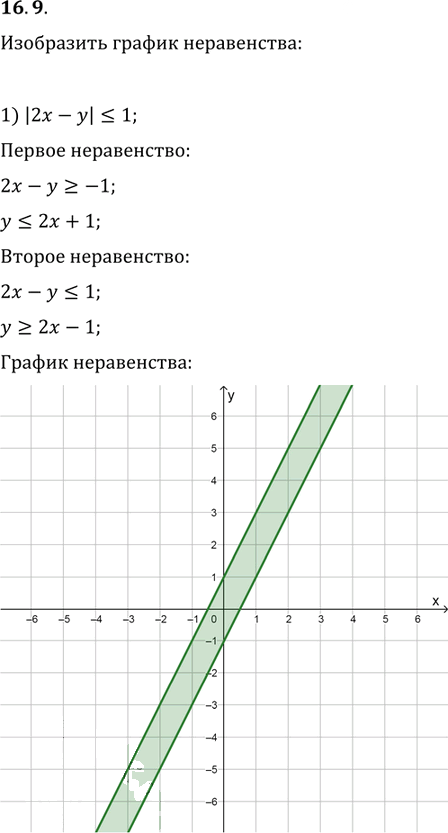 Иллюстрация к решению «Упр.16.9 ГДЗ Мерзляк Поляков 9 класс (Алгебра)», 1