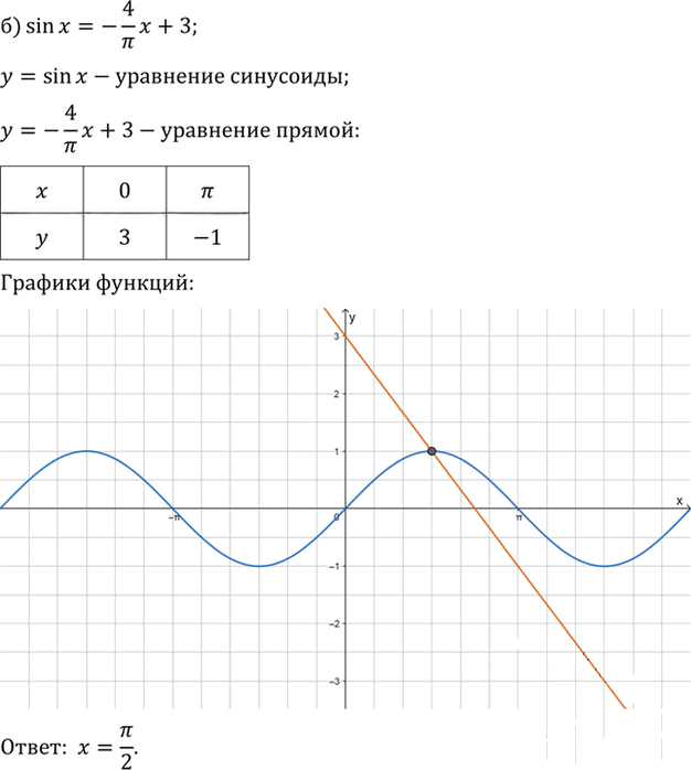 Иллюстрация к решению «Упр.10.22 ГДЗ Мордкович 10-11 класс (Алгебра)», 2