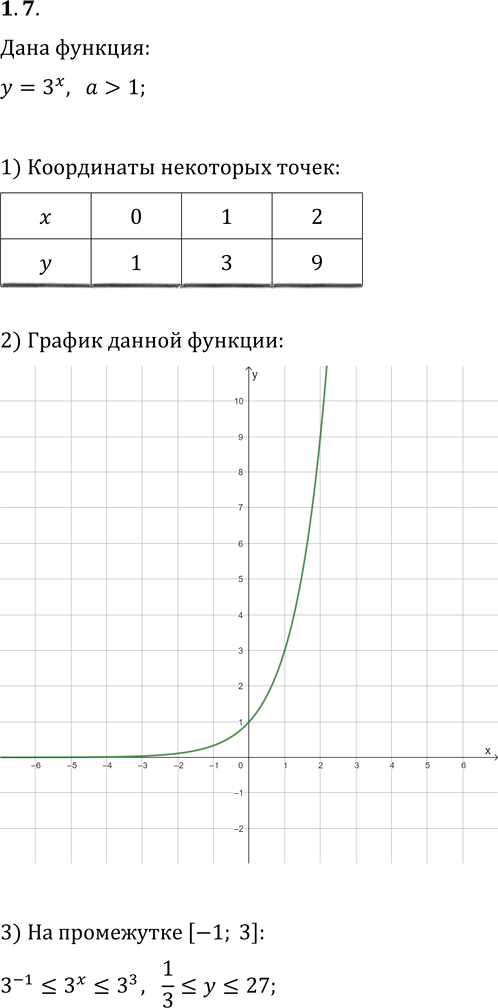 Иллюстрация к решению «Упр.1.7 ГДЗ Мерзляк 11 класс Базовый уровень (Алгебра)», 1