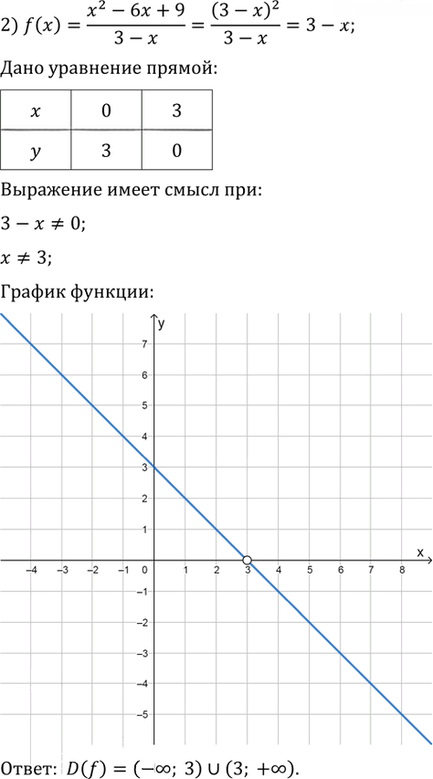 Иллюстрация к решению «Упр.42.3 ГДЗ Мерзляк 10 класс Базовый уровень (Алгебра)», 2