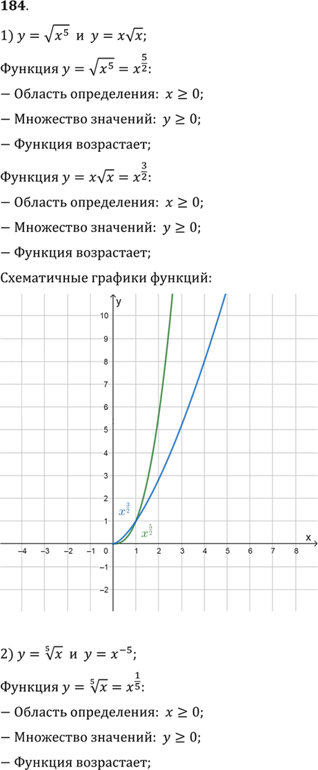 Иллюстрация к решению «Упр.184 ГДЗ Алимов 10-11 класс (Алгебра)», 1