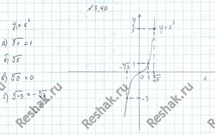 Иллюстрация к решению «Упр.3.40 ГДЗ Никольский 10 класс (Алгебра)», 2