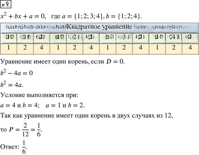 Иллюстрация к решению «Упр.9 Вариант 1 Контрольная работа 4 ГДЗ Мордкович 8 класс (Алгебра)», 1