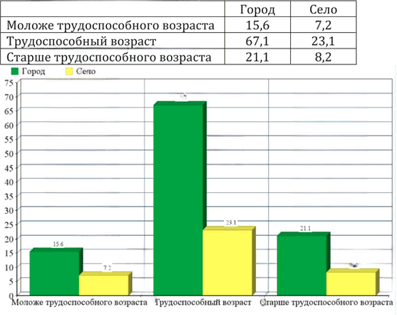 Иллюстрация к решению «Упр.722 ГДЗ Никольский Потапов 9 класс (Алгебра)», 2