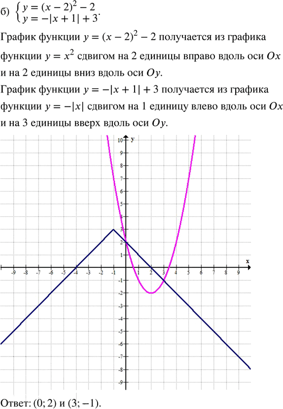 Иллюстрация к решению «Упр.32.15 ГДЗ Мордкович Семенов 8 класс (Алгебра)», 4