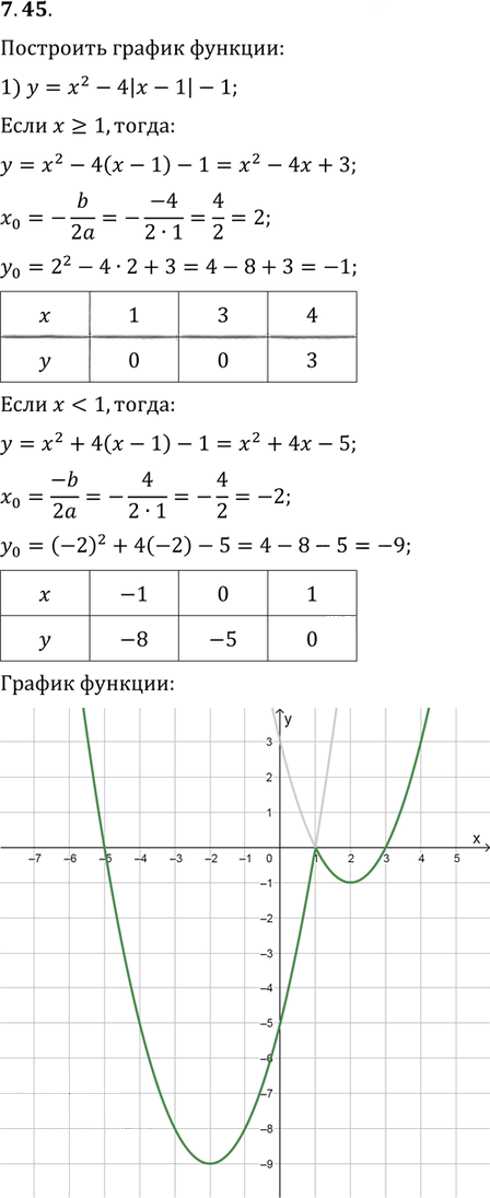 Иллюстрация к решению «Упр.7.45 ГДЗ Мерзляк Поляков 9 класс (Алгебра)», 1