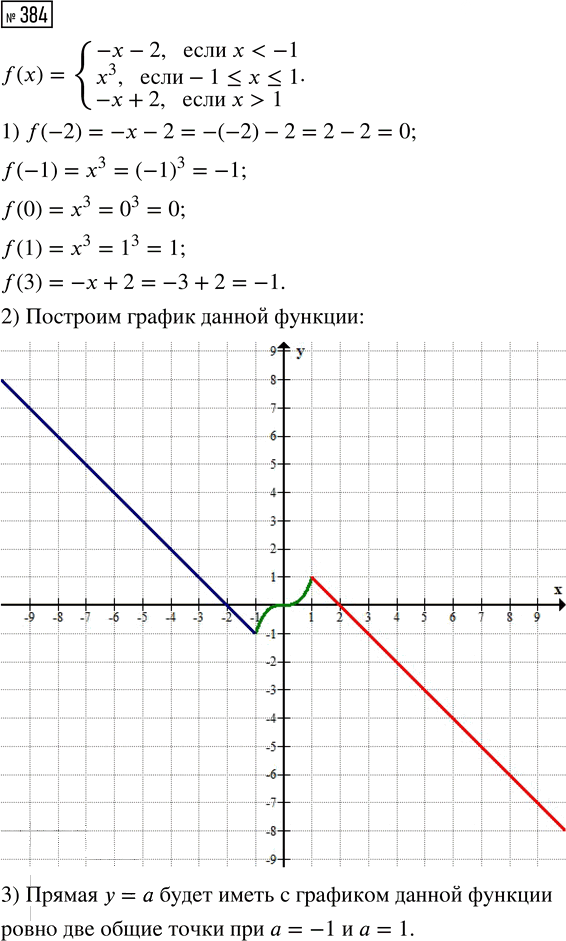 Иллюстрация к решению «Упр.384 ГДЗ Мерзляк Полонский 8 класс (Алгебра)», 1
