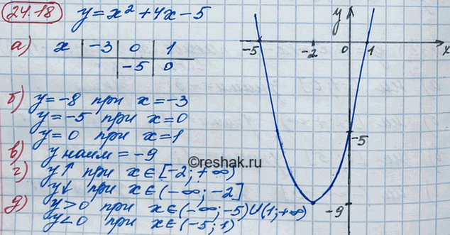 Иллюстрация к решению «Упр.24.18 ГДЗ Мордкович 8 класс (Алгебра)», 2