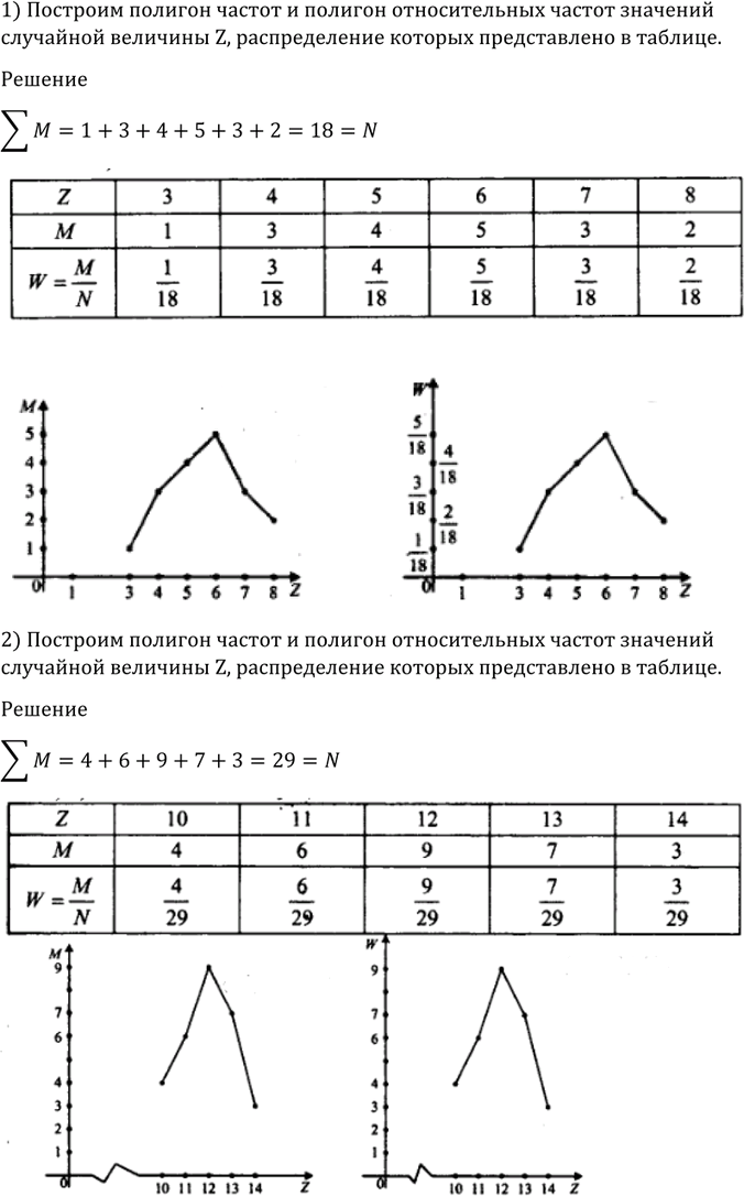 Иллюстрация к решению «Упр.1213 ГДЗ Алимов 10-11 класс (Алгебра)», 3