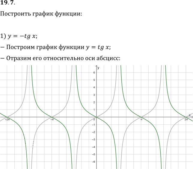 Иллюстрация к решению «Упр.19.7 ГДЗ Мерзляк 10 класс Базовый уровень (Алгебра)», 1