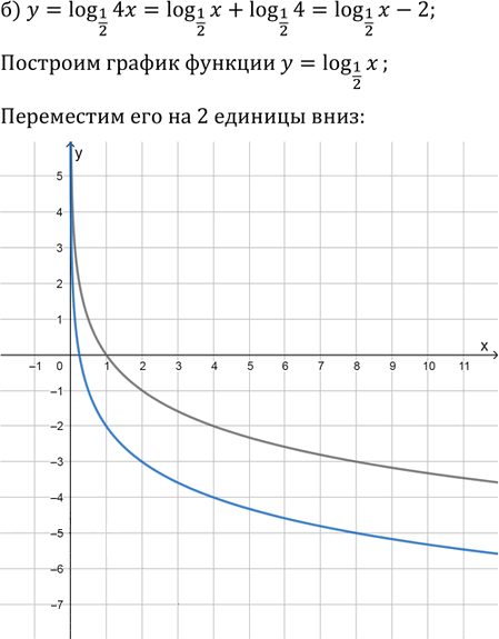 Иллюстрация к решению «Упр.43.37 ГДЗ Мордкович 10-11 класс (Алгебра)», 2