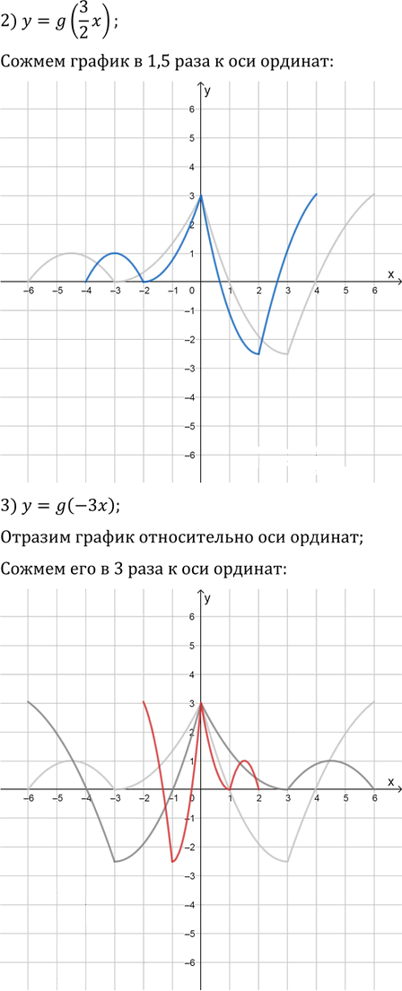 Иллюстрация к решению «Упр.4.6 ГДЗ Мерзляк Поляков 9 класс (Алгебра)», 2