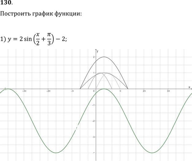 Иллюстрация к решению «Упр.130 ГДЗ Колягин Ткачёва 11 класс (Алгебра)», 1