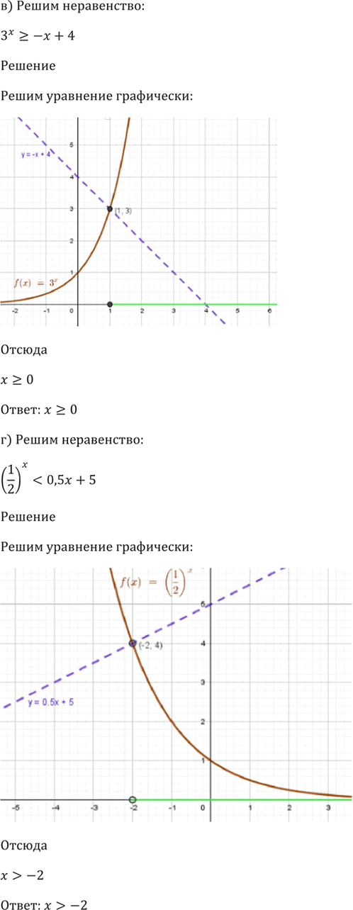 Иллюстрация к решению «Упр.40.53 ГДЗ Мордкович 10-11 класс (Алгебра)», 5