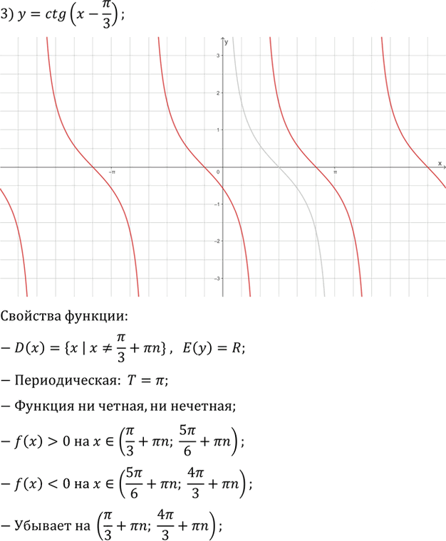 Иллюстрация к решению «Упр.89 ГДЗ Колягин Ткачёва 11 класс (Алгебра)», 3