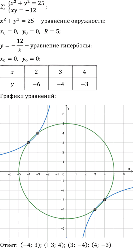 Иллюстрация к решению «Упр.11.1 ГДЗ Мерзляк Поляков 9 класс (Алгебра)», 2