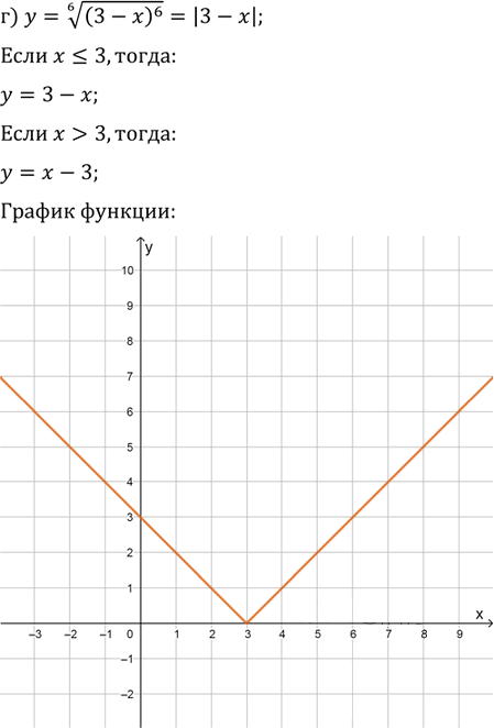Иллюстрация к решению «Упр.6.32 ГДЗ Мордковича 11 класс профильный уровень (Алгебра)», 3