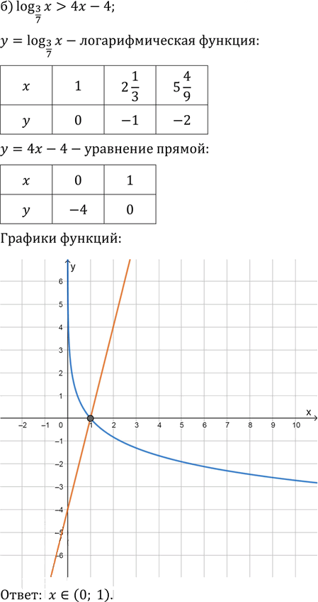 Иллюстрация к решению «Упр.42.26 ГДЗ Мордкович 10-11 класс (Алгебра)», 2