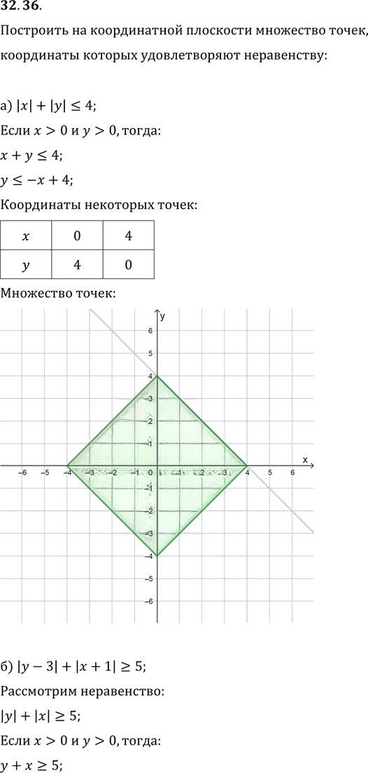 Иллюстрация к решению «Упр.32.36 ГДЗ Мордковича 11 класс профильный уровень (Алгебра)», 1