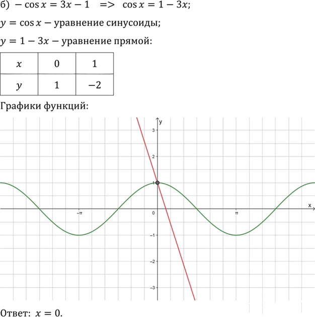 Иллюстрация к решению «Упр.11.11 ГДЗ Мордкович 10-11 класс (Алгебра)», 2