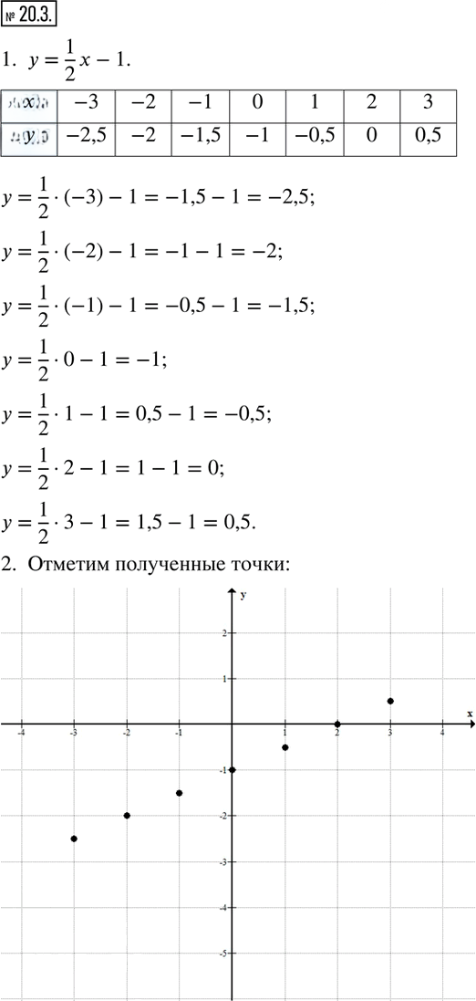 Иллюстрация к решению «Упр.20.3 ГДЗ Рабочая тетрадь Зубарева 6 класс Мнемозина (Математика)», 1