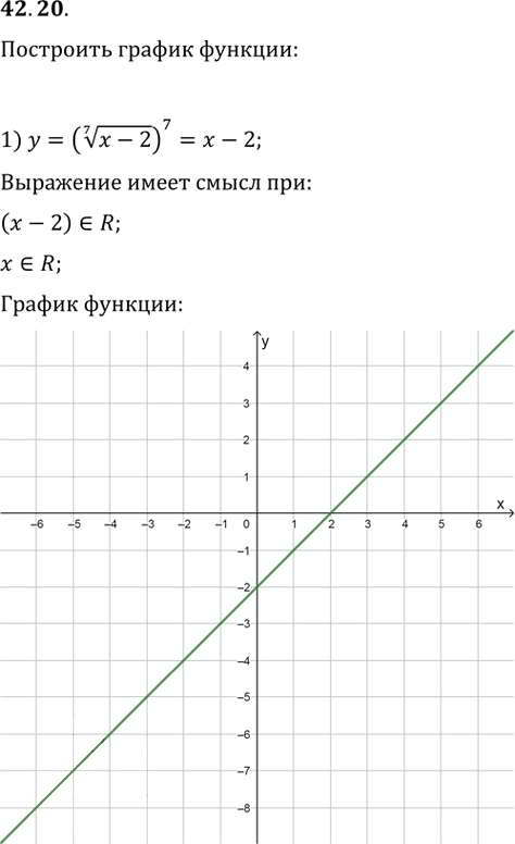 Иллюстрация к решению «Упр.42.20 ГДЗ Мерзляк 10 класс Базовый уровень (Алгебра)», 1