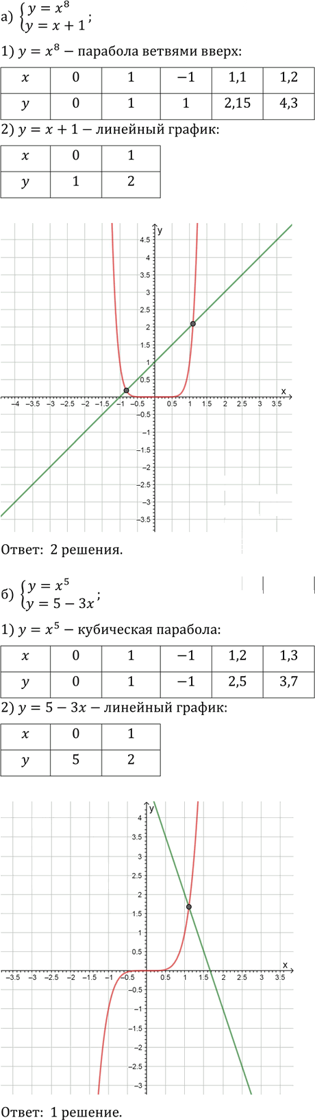 Иллюстрация к решению «Упр.12.19 ГДЗ Мордкович Александрова 9 класс (Алгебра)», 1