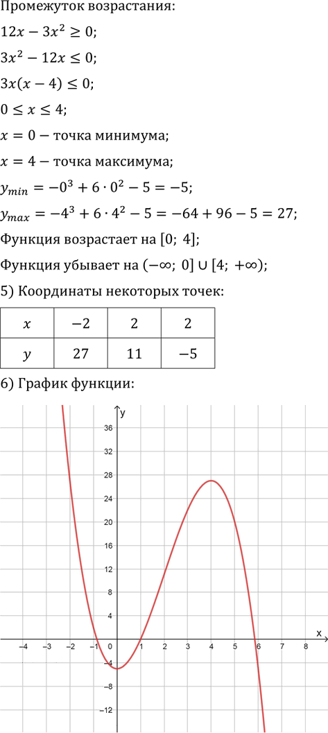 Иллюстрация к решению «Упр.31.5 ГДЗ Мордкович 10-11 класс (Алгебра)», 4