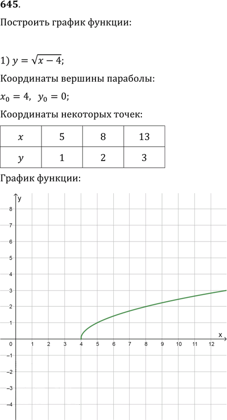 Иллюстрация к решению «Упр.645 ГДЗ Колягин Ткачёва 9 класс (Алгебра)», 1