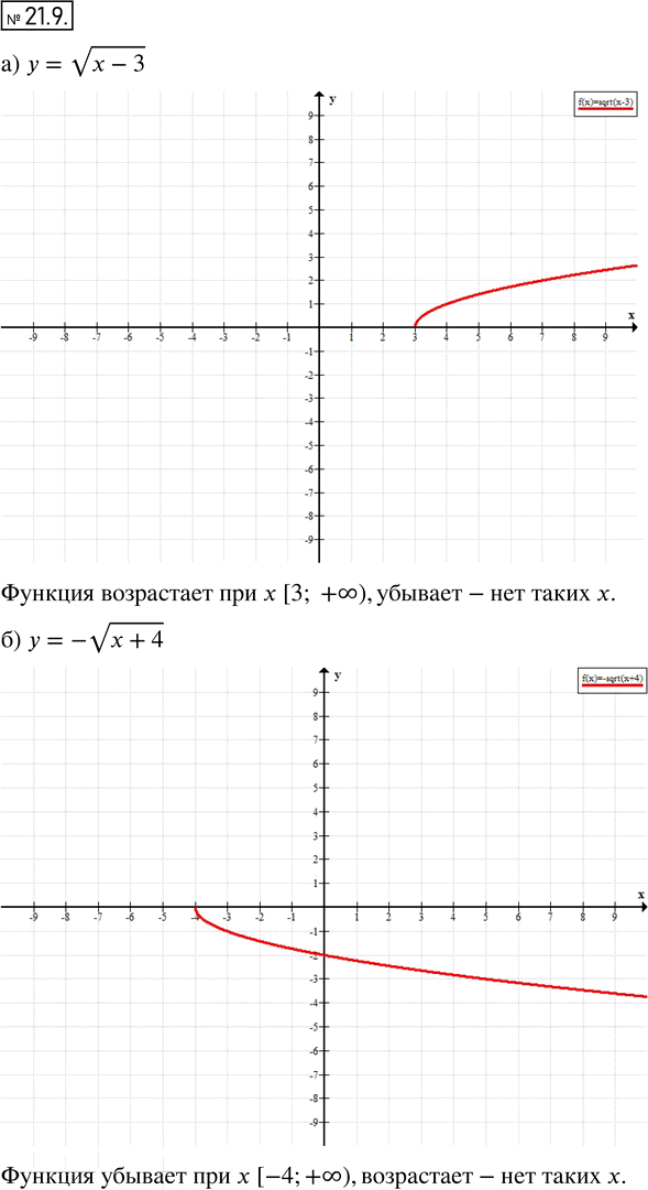 Иллюстрация к решению «Упр.21.9 ГДЗ Мордкович 8 класс (Алгебра)», 1