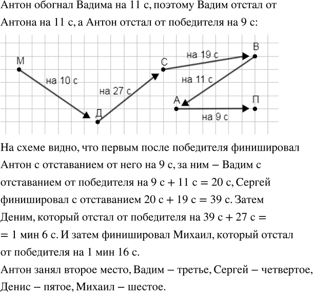 Иллюстрация к решению «Упр.2.86 ГДЗ Виленкин Жохов 5 класс Часть 1, Просвещение (Математика)», 2
