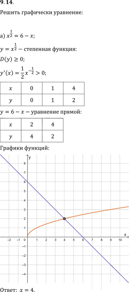 Иллюстрация к решению «Упр.9.14 ГДЗ Мордковича 11 класс профильный уровень (Алгебра)», 1