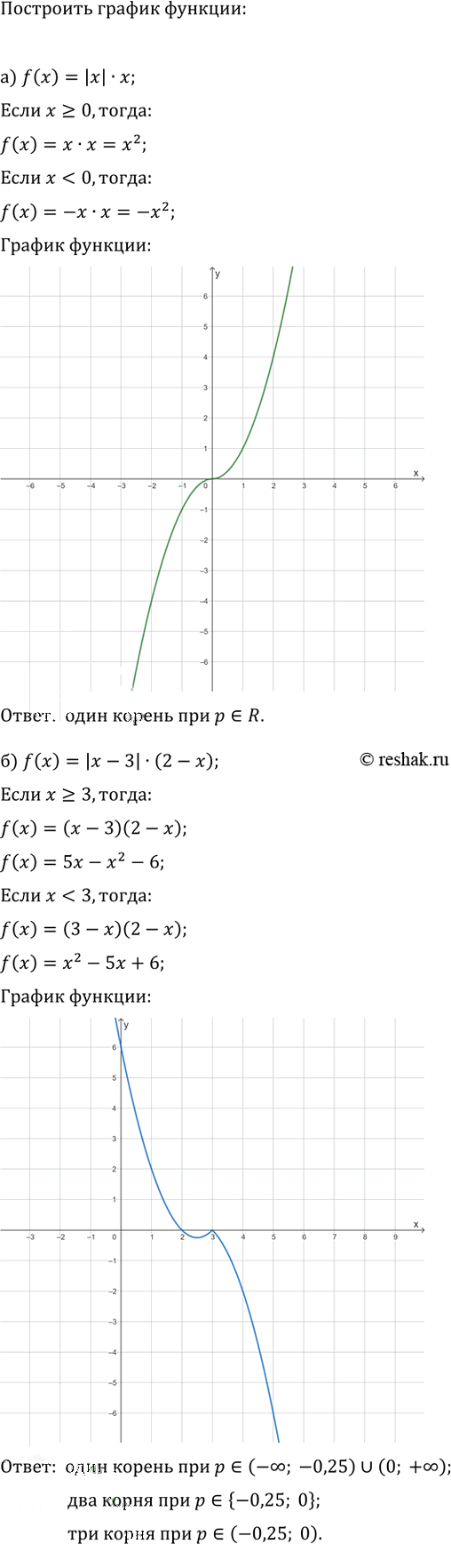 Иллюстрация к решению «Упр.28.15 Часть 1 ГДЗ Мордкович Семенов 9 класс (Алгебра)», 1