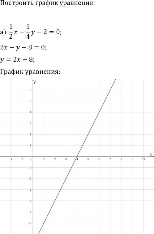 Иллюстрация к решению «Упр.485 ГДЗ Макарычев Миндюк 9 класс (Углубленный) (Алгебра)», 3