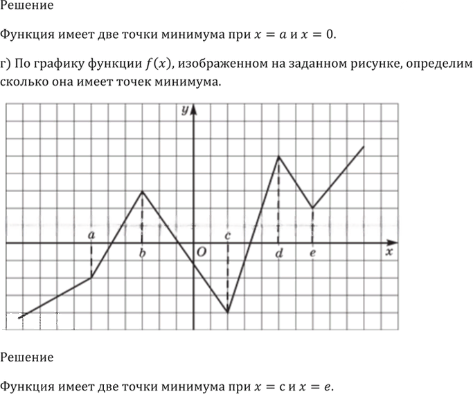 Иллюстрация к решению «Упр.30.30 ГДЗ Мордкович 10-11 класс (Алгебра)», 3