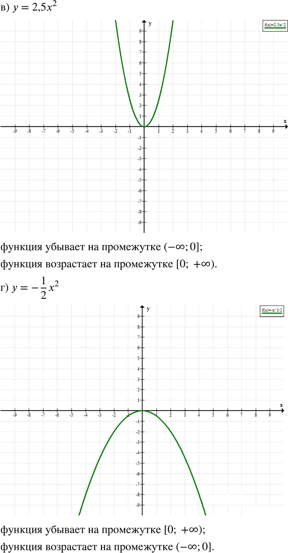 Иллюстрация к решению «Упр.19.5 ГДЗ Мордкович 8 класс (Алгебра)», 2