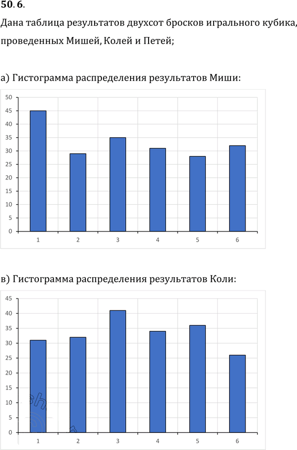 Иллюстрация к решению «Упр.50.6 ГДЗ Мордкович 10-11 класс (Алгебра)», 1
