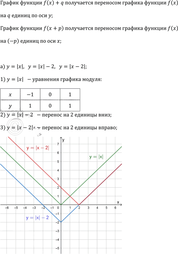 Иллюстрация к решению «Упр.2.65 ГДЗ Дорофеев Суворова 9 класс (Алгебра)», 1