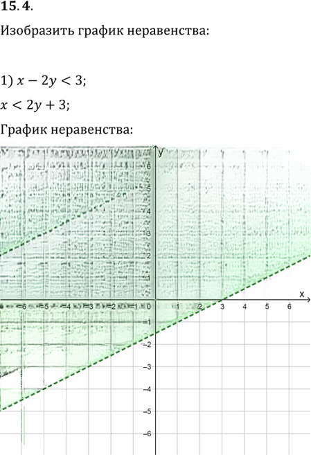 Иллюстрация к решению «Упр.15.4 ГДЗ Мерзляк Поляков 9 класс (Алгебра)», 1