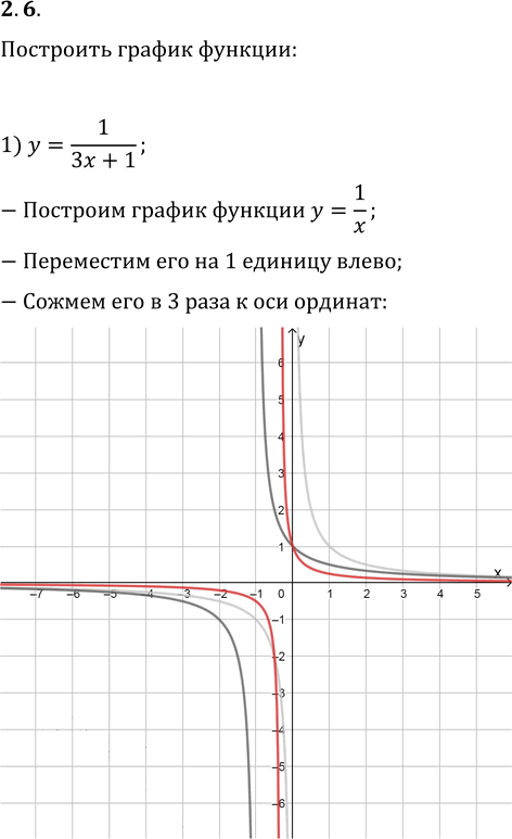 Иллюстрация к решению «Упр.2.6 ГДЗ Мерзляк 10 класс Базовый уровень (Алгебра)», 1