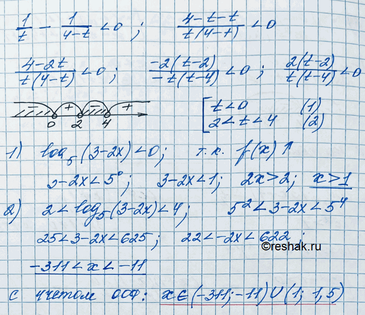 Иллюстрация к решению «Упр.916 ГДЗ Колягин Ткачёва 11 класс (Алгебра)», 4