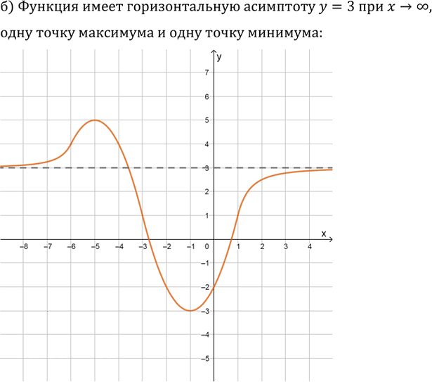 Иллюстрация к решению «Упр.31.2 ГДЗ Мордкович 10-11 класс (Алгебра)», 2