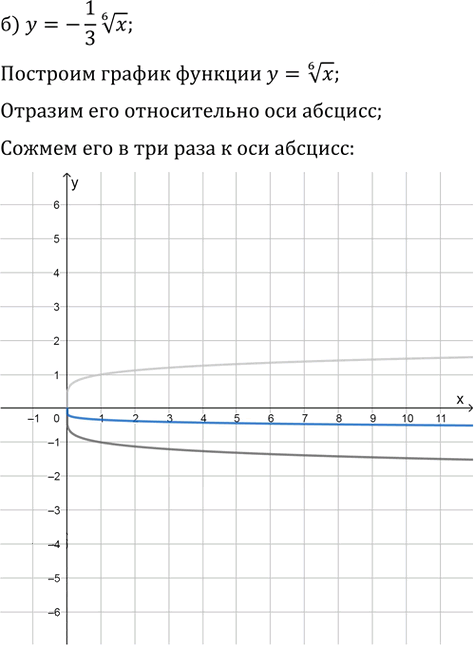 Иллюстрация к решению «Упр.34.2 ГДЗ Мордкович 10-11 класс (Алгебра)», 2